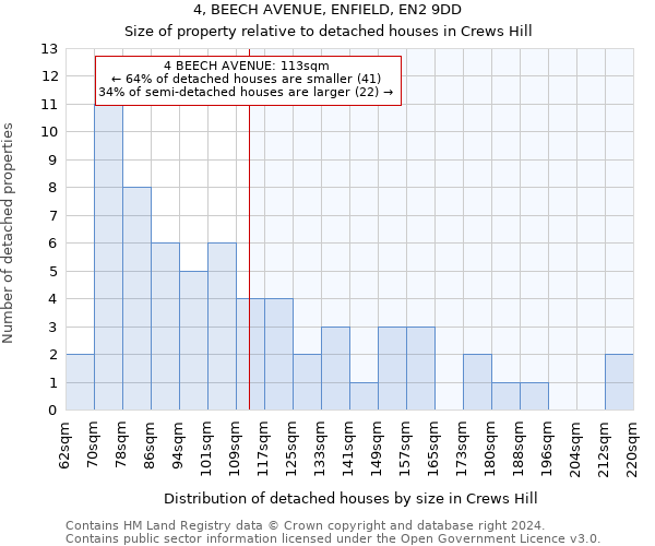 4, BEECH AVENUE, ENFIELD, EN2 9DD: Size of property relative to detached houses in Crews Hill