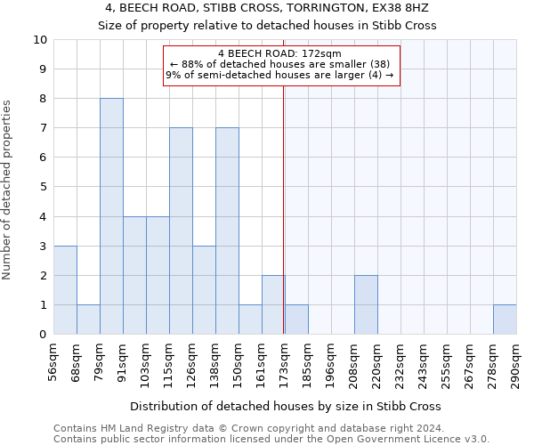 4, BEECH ROAD, STIBB CROSS, TORRINGTON, EX38 8HZ: Size of property relative to detached houses in Stibb Cross