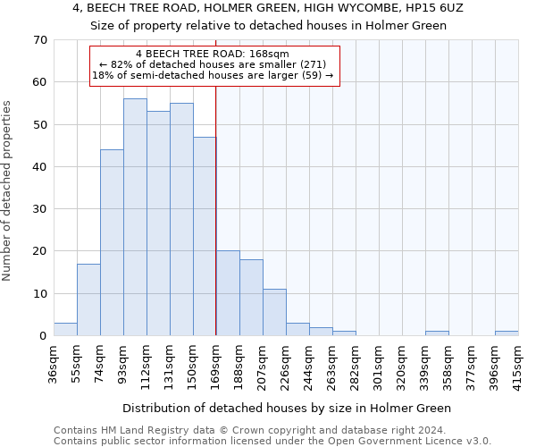 4, BEECH TREE ROAD, HOLMER GREEN, HIGH WYCOMBE, HP15 6UZ: Size of property relative to detached houses in Holmer Green