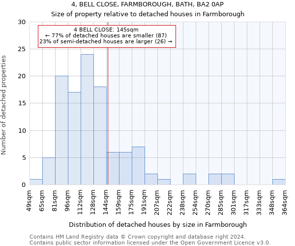 4, BELL CLOSE, FARMBOROUGH, BATH, BA2 0AP: Size of property relative to detached houses in Farmborough