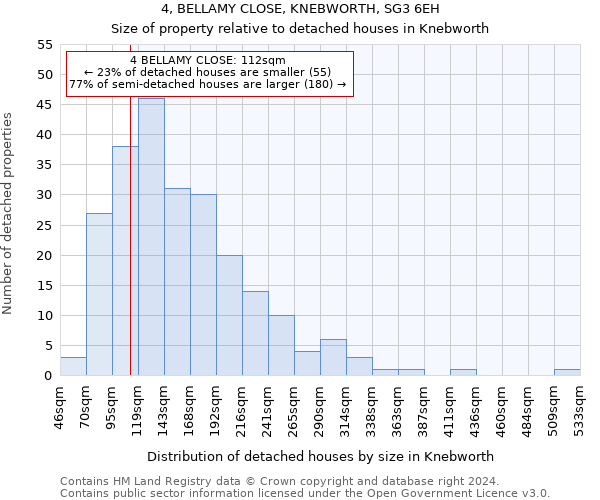 4, BELLAMY CLOSE, KNEBWORTH, SG3 6EH: Size of property relative to detached houses in Knebworth