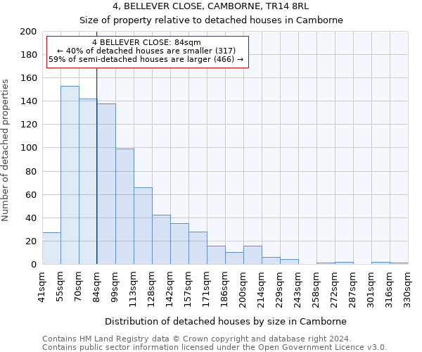 4, BELLEVER CLOSE, CAMBORNE, TR14 8RL: Size of property relative to detached houses in Camborne