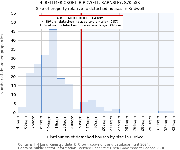 4, BELLMER CROFT, BIRDWELL, BARNSLEY, S70 5SR: Size of property relative to detached houses in Birdwell