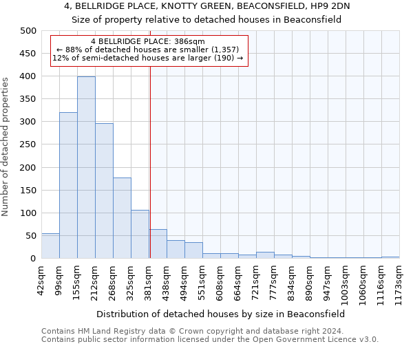 4, BELLRIDGE PLACE, KNOTTY GREEN, BEACONSFIELD, HP9 2DN: Size of property relative to detached houses in Beaconsfield