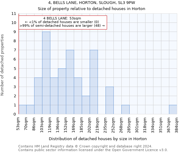 4, BELLS LANE, HORTON, SLOUGH, SL3 9PW: Size of property relative to detached houses in Horton