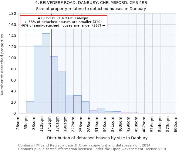 4, BELVEDERE ROAD, DANBURY, CHELMSFORD, CM3 4RB: Size of property relative to detached houses in Danbury