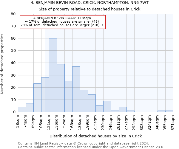 4, BENJAMIN BEVIN ROAD, CRICK, NORTHAMPTON, NN6 7WT: Size of property relative to detached houses in Crick