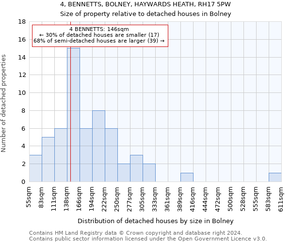 4, BENNETTS, BOLNEY, HAYWARDS HEATH, RH17 5PW: Size of property relative to detached houses in Bolney