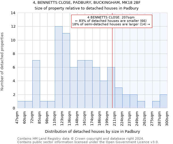 4, BENNETTS CLOSE, PADBURY, BUCKINGHAM, MK18 2BF: Size of property relative to detached houses in Padbury