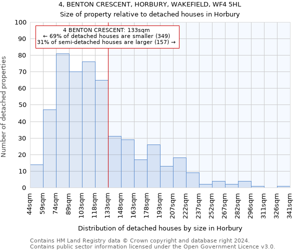 4, BENTON CRESCENT, HORBURY, WAKEFIELD, WF4 5HL: Size of property relative to detached houses in Horbury