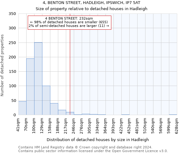 4, BENTON STREET, HADLEIGH, IPSWICH, IP7 5AT: Size of property relative to detached houses in Hadleigh