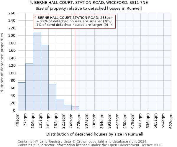 4, BERNE HALL COURT, STATION ROAD, WICKFORD, SS11 7NE: Size of property relative to detached houses in Runwell