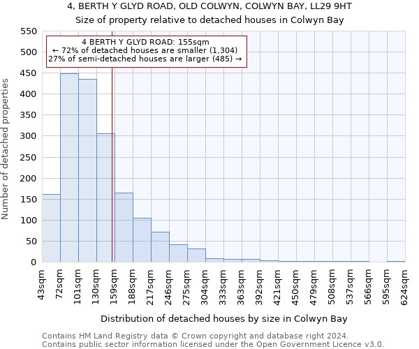 4, BERTH Y GLYD ROAD, OLD COLWYN, COLWYN BAY, LL29 9HT: Size of property relative to detached houses in Colwyn Bay