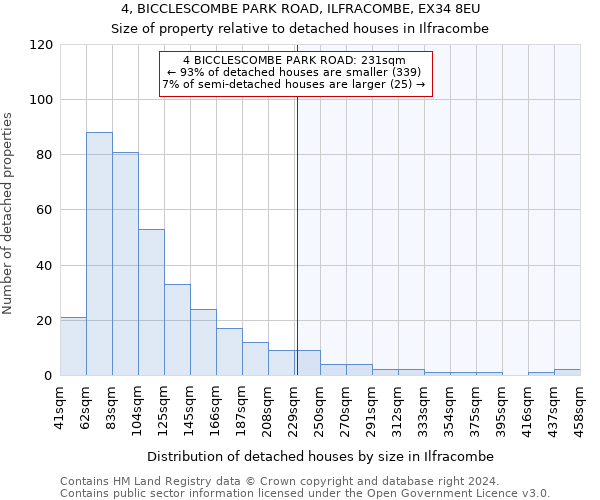 4, BICCLESCOMBE PARK ROAD, ILFRACOMBE, EX34 8EU: Size of property relative to detached houses in Ilfracombe