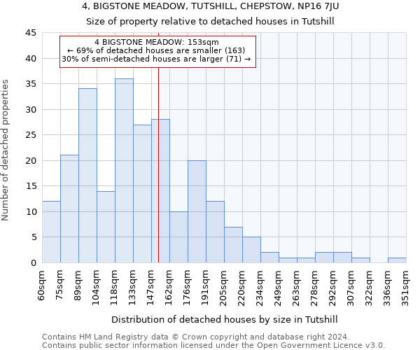 4, BIGSTONE MEADOW, TUTSHILL, CHEPSTOW, NP16 7JU: Size of property relative to detached houses in Tutshill