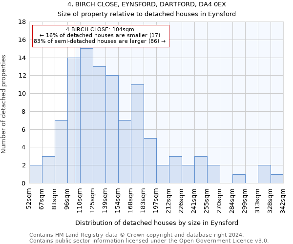 4, BIRCH CLOSE, EYNSFORD, DARTFORD, DA4 0EX: Size of property relative to detached houses in Eynsford