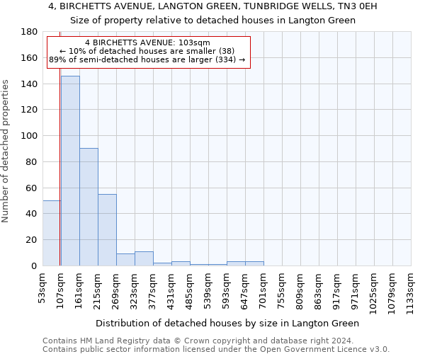 4, BIRCHETTS AVENUE, LANGTON GREEN, TUNBRIDGE WELLS, TN3 0EH: Size of property relative to detached houses in Langton Green