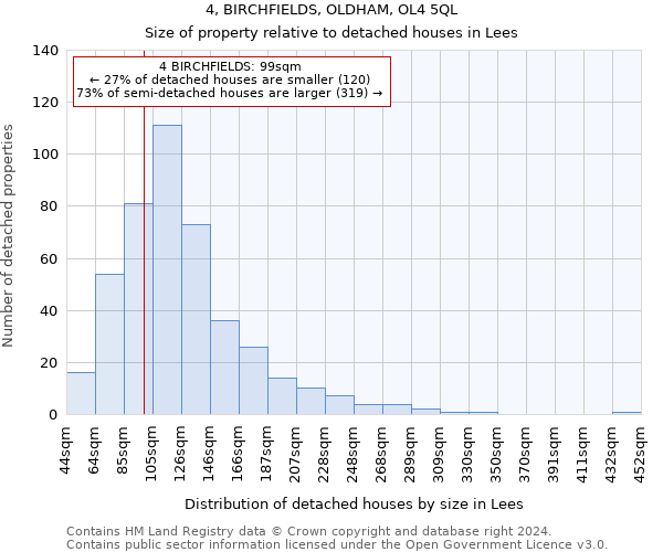 4, BIRCHFIELDS, OLDHAM, OL4 5QL: Size of property relative to detached houses in Lees