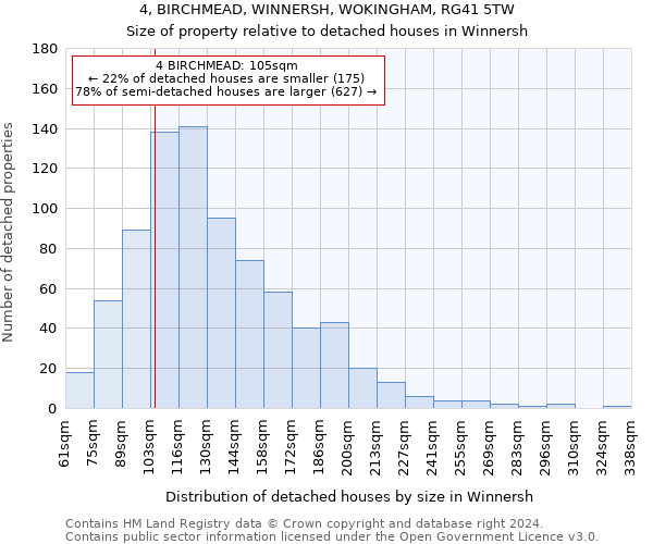 4, BIRCHMEAD, WINNERSH, WOKINGHAM, RG41 5TW: Size of property relative to detached houses in Winnersh