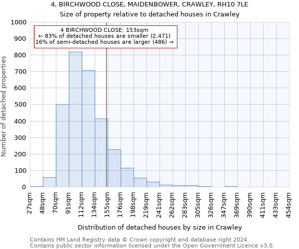 4, BIRCHWOOD CLOSE, MAIDENBOWER, CRAWLEY, RH10 7LE: Size of property relative to detached houses in Crawley