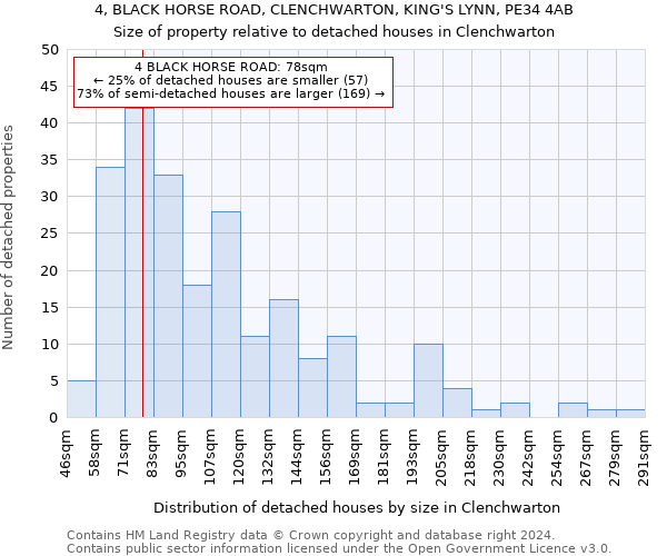 4, BLACK HORSE ROAD, CLENCHWARTON, KING'S LYNN, PE34 4AB: Size of property relative to detached houses in Clenchwarton