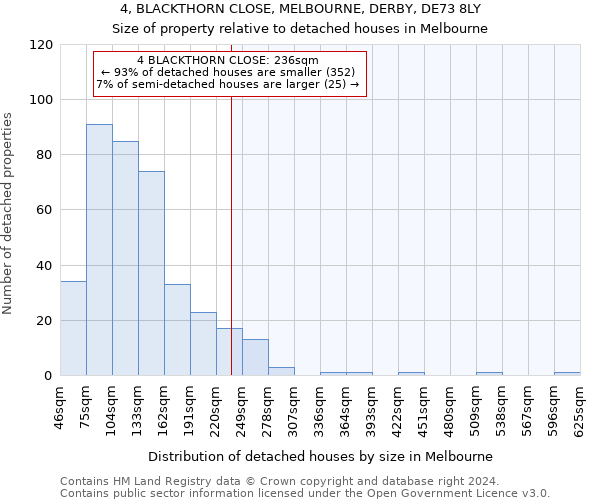 4, BLACKTHORN CLOSE, MELBOURNE, DERBY, DE73 8LY: Size of property relative to detached houses in Melbourne