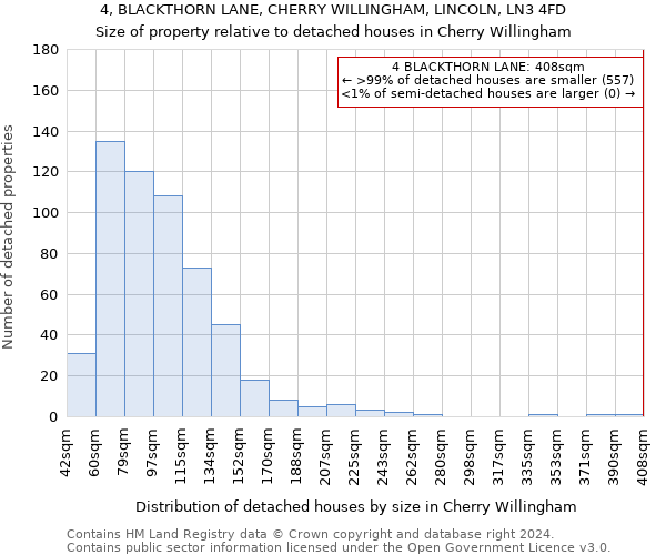 4, BLACKTHORN LANE, CHERRY WILLINGHAM, LINCOLN, LN3 4FD: Size of property relative to detached houses in Cherry Willingham