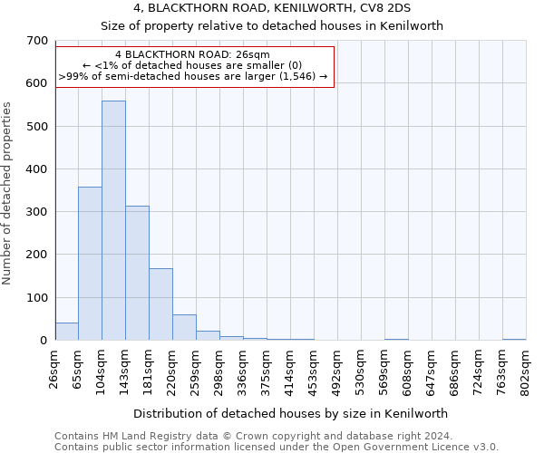 4, BLACKTHORN ROAD, KENILWORTH, CV8 2DS: Size of property relative to detached houses in Kenilworth