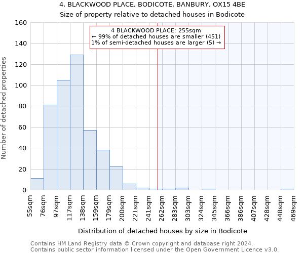 4, BLACKWOOD PLACE, BODICOTE, BANBURY, OX15 4BE: Size of property relative to detached houses in Bodicote