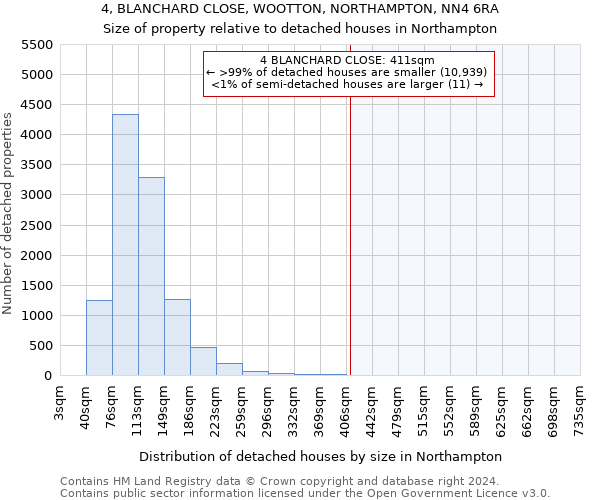 4, BLANCHARD CLOSE, WOOTTON, NORTHAMPTON, NN4 6RA: Size of property relative to detached houses in Northampton