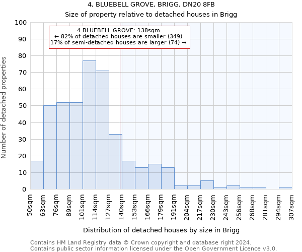 4, BLUEBELL GROVE, BRIGG, DN20 8FB: Size of property relative to detached houses in Brigg