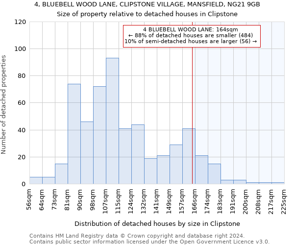 4, BLUEBELL WOOD LANE, CLIPSTONE VILLAGE, MANSFIELD, NG21 9GB: Size of property relative to detached houses in Clipstone