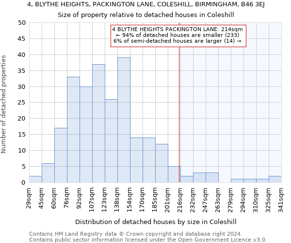 4, BLYTHE HEIGHTS, PACKINGTON LANE, COLESHILL, BIRMINGHAM, B46 3EJ: Size of property relative to detached houses in Coleshill