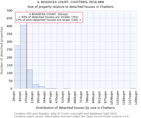 4, BOADICEA COURT, CHATTERIS, PE16 6BN: Size of property relative to detached houses in Chatteris