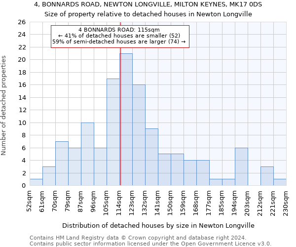 4, BONNARDS ROAD, NEWTON LONGVILLE, MILTON KEYNES, MK17 0DS: Size of property relative to detached houses in Newton Longville