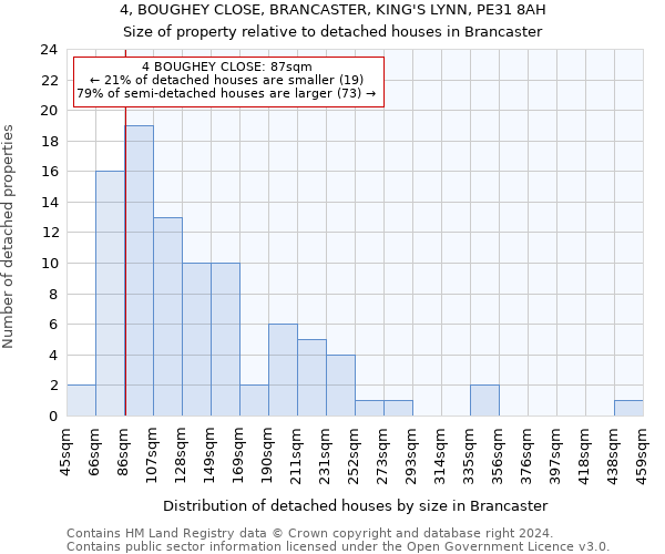 4, BOUGHEY CLOSE, BRANCASTER, KING'S LYNN, PE31 8AH: Size of property relative to detached houses in Brancaster