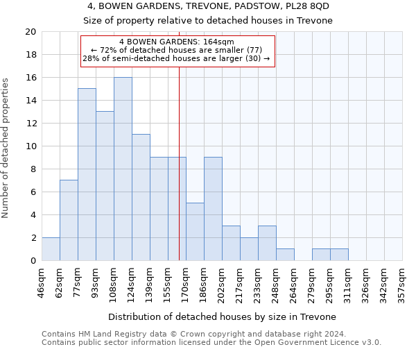 4, BOWEN GARDENS, TREVONE, PADSTOW, PL28 8QD: Size of property relative to detached houses in Trevone