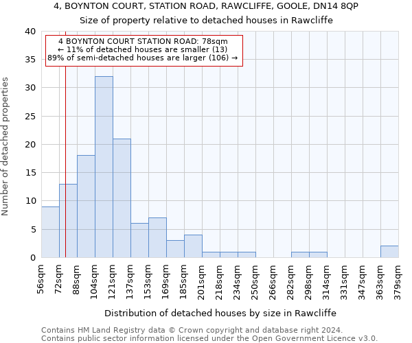 4, BOYNTON COURT, STATION ROAD, RAWCLIFFE, GOOLE, DN14 8QP: Size of property relative to detached houses in Rawcliffe