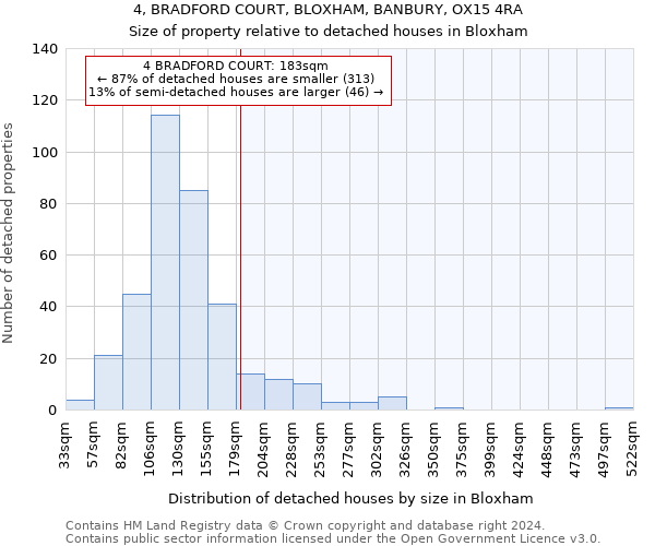 4, BRADFORD COURT, BLOXHAM, BANBURY, OX15 4RA: Size of property relative to detached houses in Bloxham