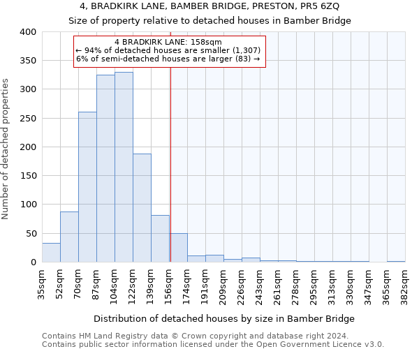 4, BRADKIRK LANE, BAMBER BRIDGE, PRESTON, PR5 6ZQ: Size of property relative to detached houses in Bamber Bridge