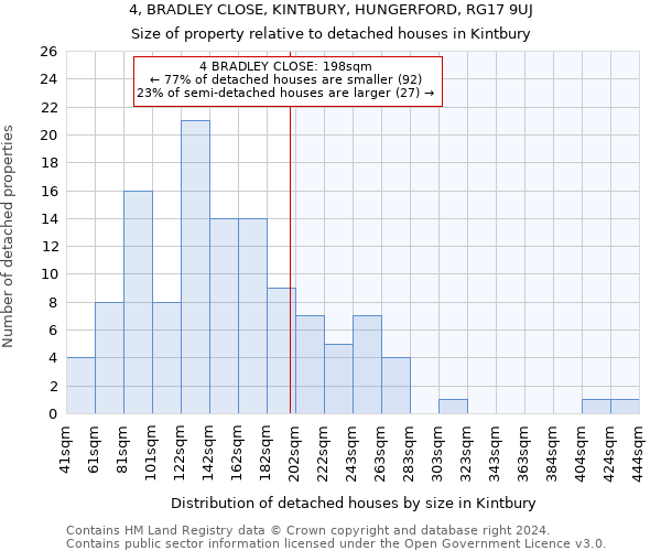 4, BRADLEY CLOSE, KINTBURY, HUNGERFORD, RG17 9UJ: Size of property relative to detached houses in Kintbury