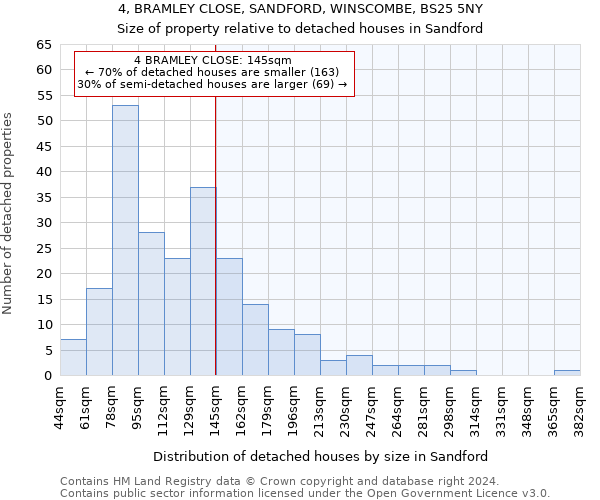 4, BRAMLEY CLOSE, SANDFORD, WINSCOMBE, BS25 5NY: Size of property relative to detached houses in Sandford