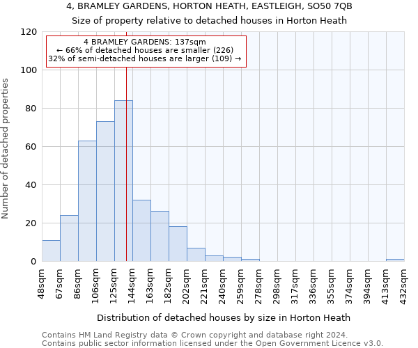 4, BRAMLEY GARDENS, HORTON HEATH, EASTLEIGH, SO50 7QB: Size of property relative to detached houses in Horton Heath