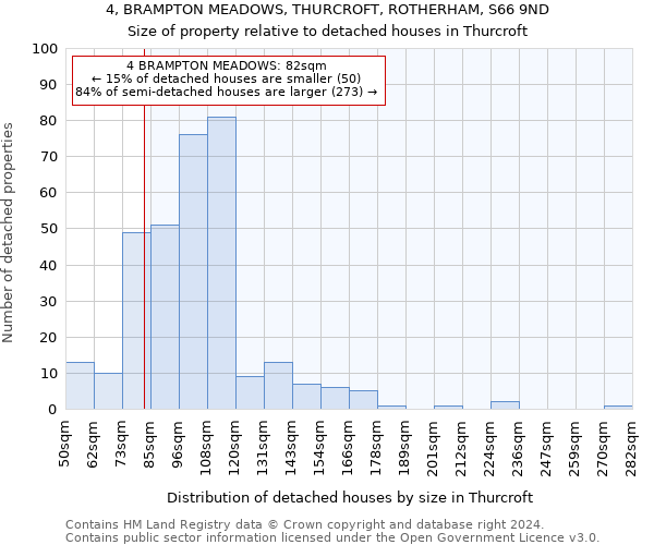 4, BRAMPTON MEADOWS, THURCROFT, ROTHERHAM, S66 9ND: Size of property relative to detached houses in Thurcroft