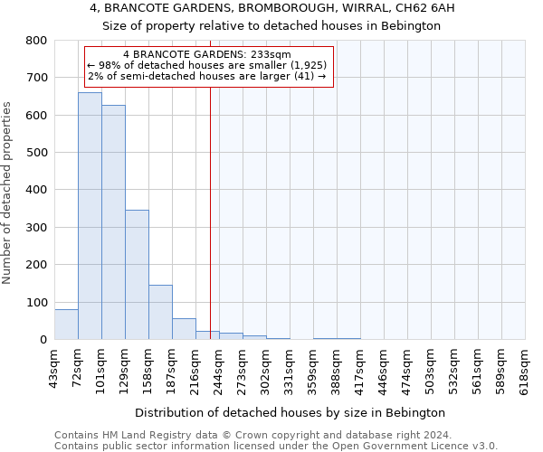 4, BRANCOTE GARDENS, BROMBOROUGH, WIRRAL, CH62 6AH: Size of property relative to detached houses in Bebington