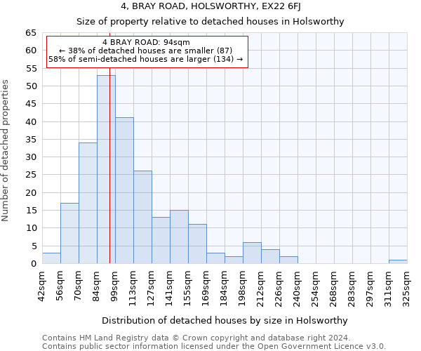 4, BRAY ROAD, HOLSWORTHY, EX22 6FJ: Size of property relative to detached houses in Holsworthy