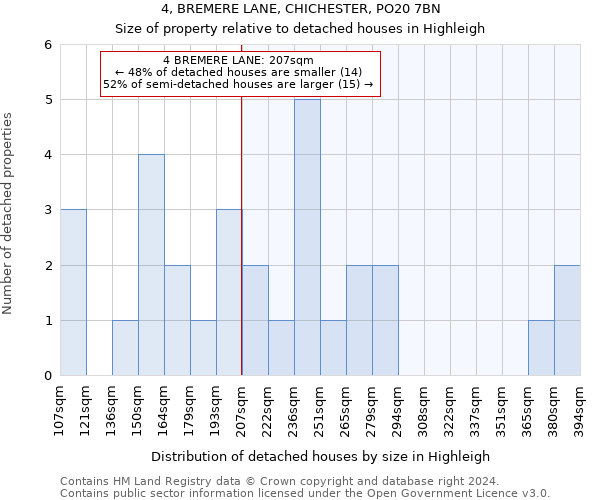 4, BREMERE LANE, CHICHESTER, PO20 7BN: Size of property relative to detached houses in Highleigh