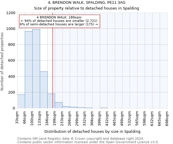 4, BRENDON WALK, SPALDING, PE11 3AG: Size of property relative to detached houses in Spalding