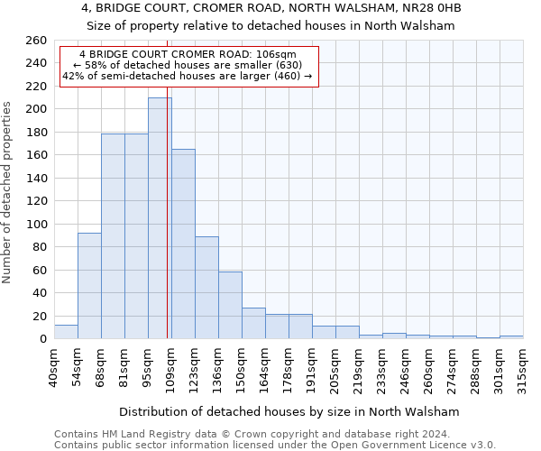 4, BRIDGE COURT, CROMER ROAD, NORTH WALSHAM, NR28 0HB: Size of property relative to detached houses in North Walsham