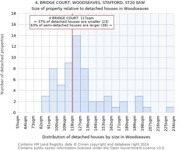 4, BRIDGE COURT, WOODSEAVES, STAFFORD, ST20 0AW: Size of property relative to detached houses in Woodseaves